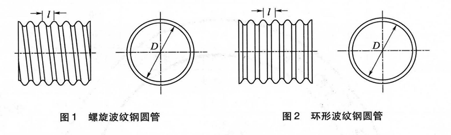 鋼波紋管涵分類：螺旋波紋鋼管/環(huán)形波紋鋼管.png