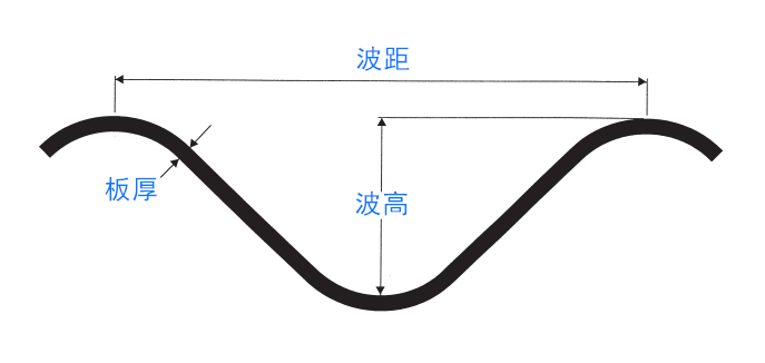 鋼波紋管涵的國家標(biāo)準(zhǔn)及質(zhì)量規(guī)范-規(guī)格型號